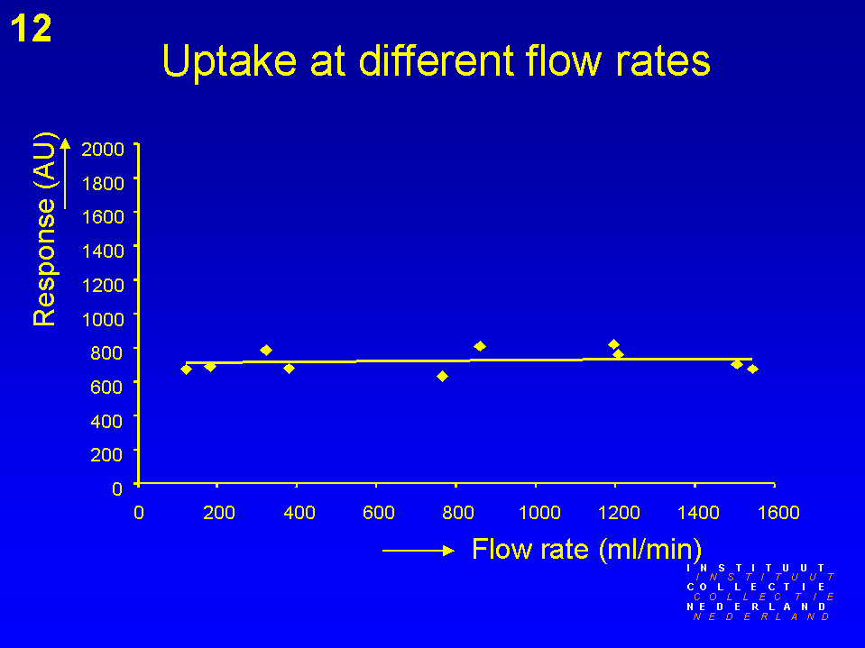 Slide 12