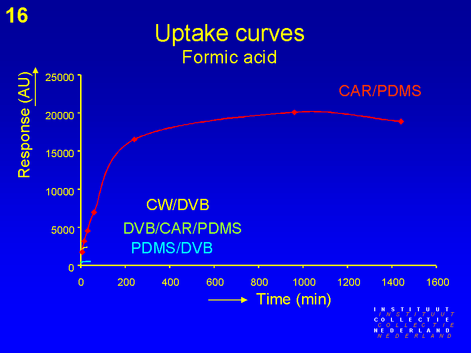 Slide 16