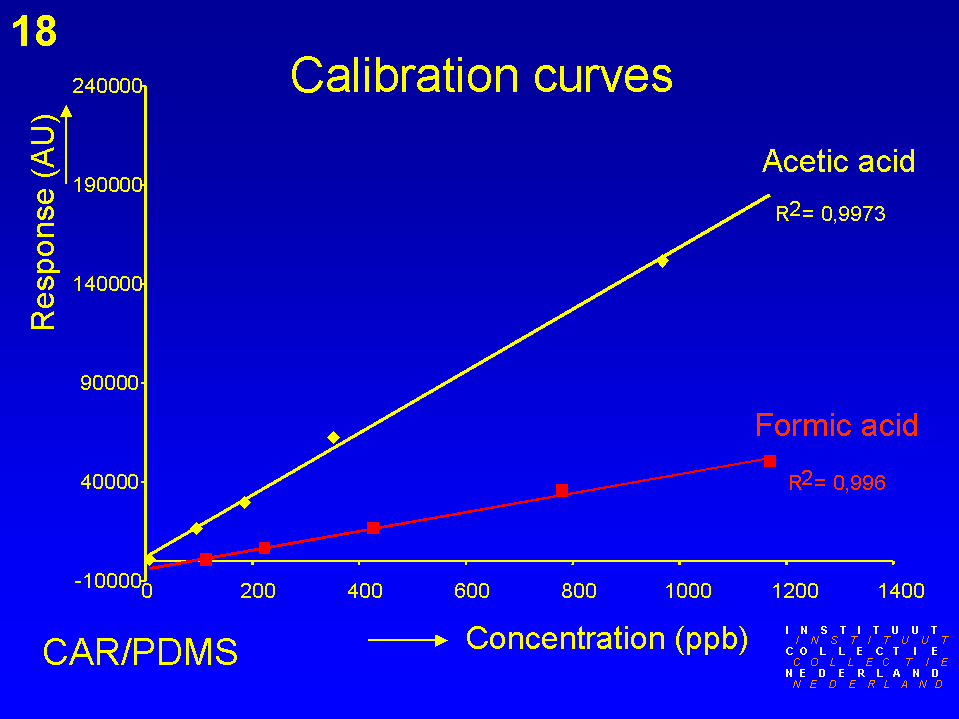 Slide 18