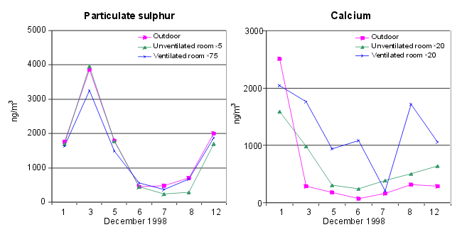 time series. Time series for the total