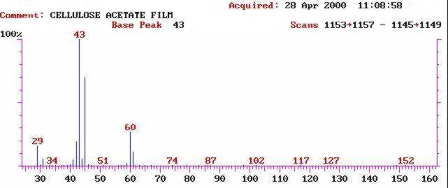 mass spectre acetate