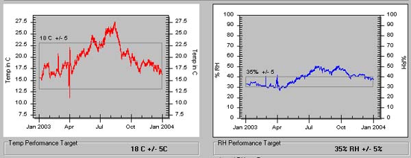 Fig. 3: Performance targets